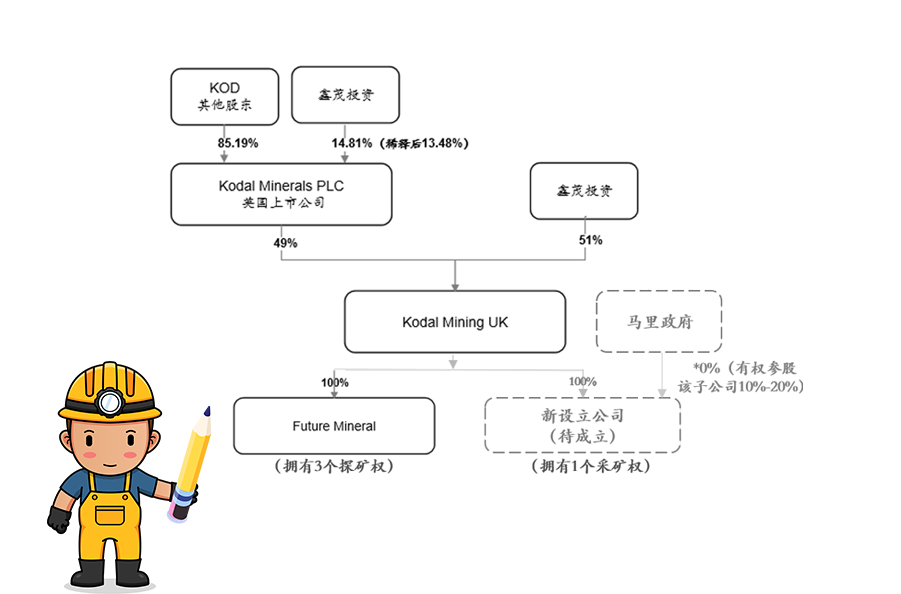 开云网页版登录入口获马里Bougouni锂矿控股权 加速推进新能源一体化产业链